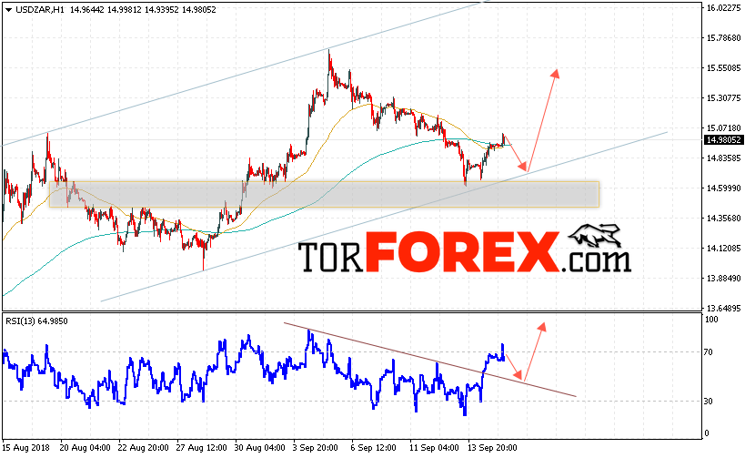 USD/ZAR прогноз Южноафриканский Ранд на 18 сентября 2018