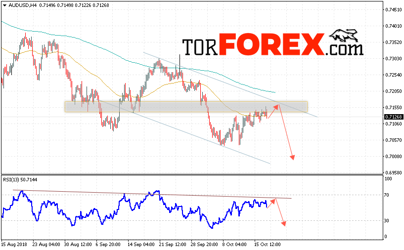 AUD/USD прогноз Форекс и аналитика на 18 октября 2018