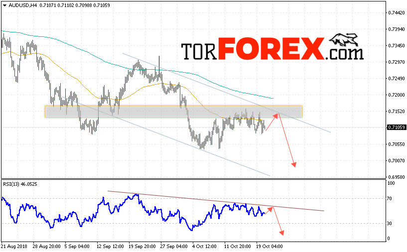 AUD/USD прогноз Форекс и аналитика на 23 октября 2018