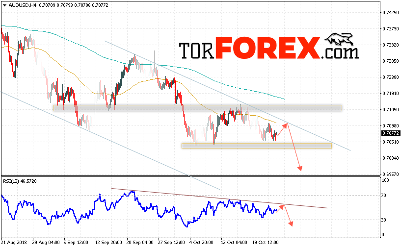 AUD/USD прогноз Форекс и аналитика на 26 октября 2018
