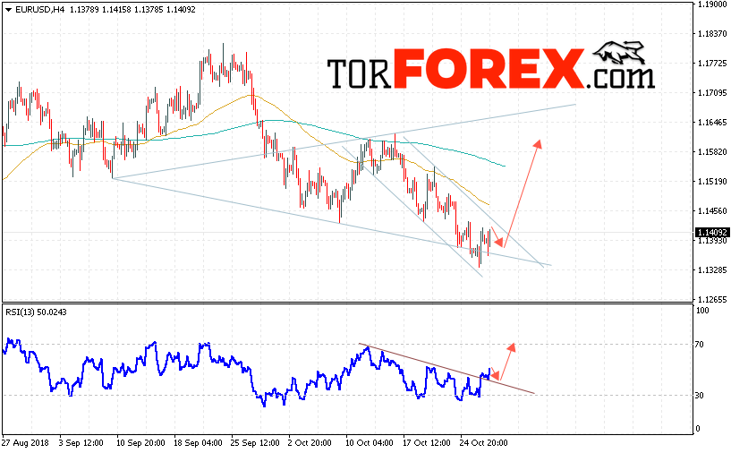 EUR/USD прогноз Евро Доллар на 30 октября 2018
