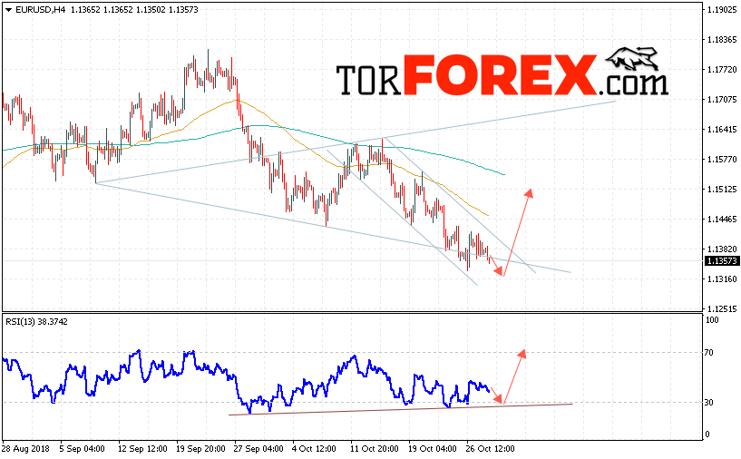 EUR/USD прогноз Евро Доллар на 31 октября 2018