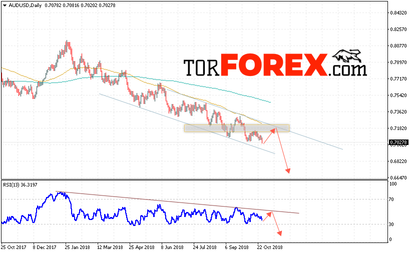 Форекс прогноз AUD/USD на 29 октября — 2 ноября 2018