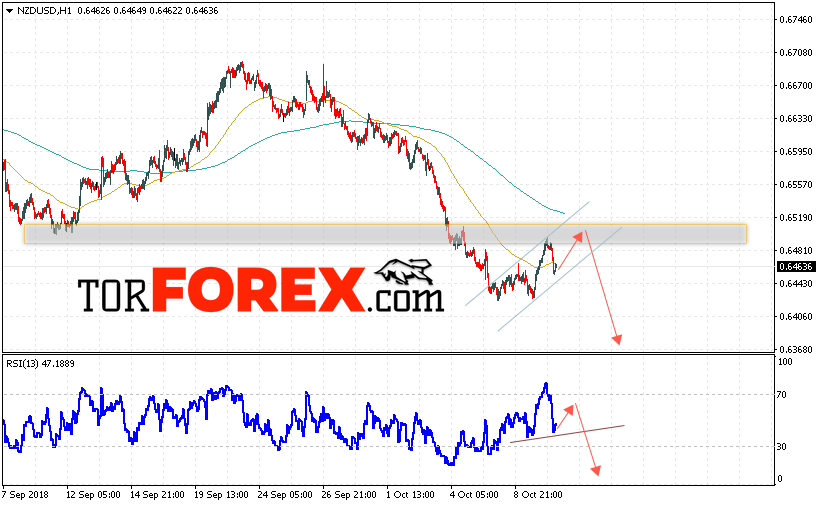 Форекс прогноз и аналитика NZD/USD на 11 октября 2018