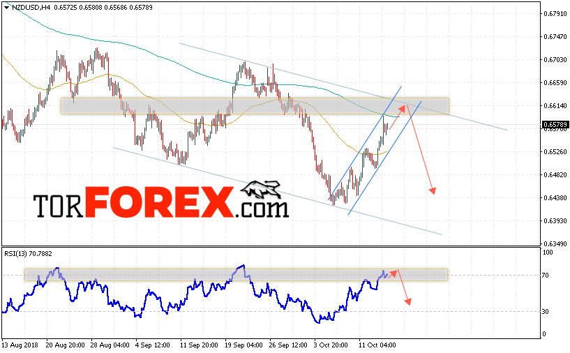Форекс прогноз и аналитика NZD/USD на 17 октября 2018