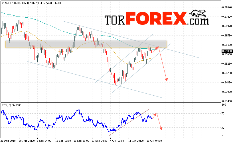 Форекс прогноз и аналитика NZD/USD на 23 октября 2018