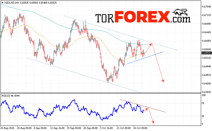 Форекс прогноз и аналитика NZD/USD на 24 октября 2018