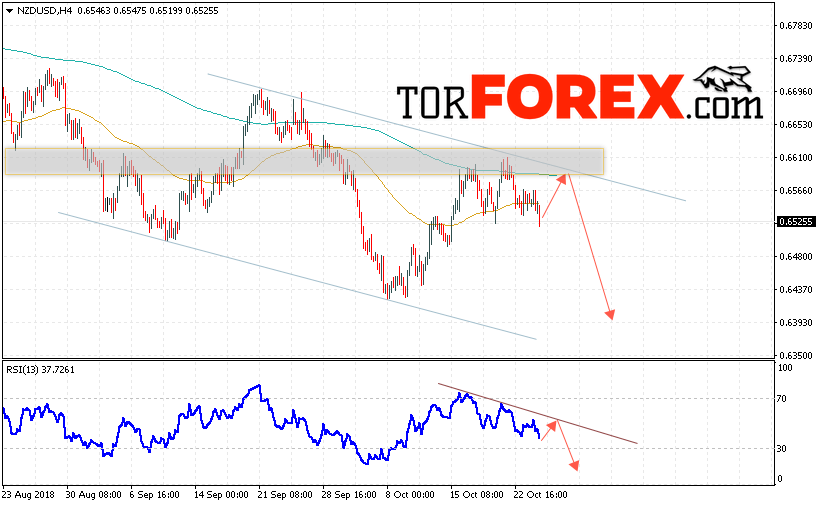 Форекс прогноз и аналитика NZD/USD на 25 октября 2018