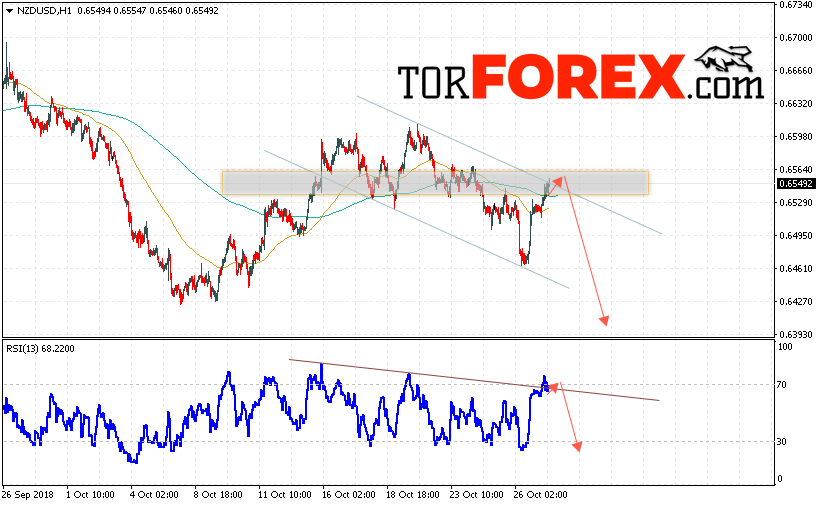 Форекс прогноз и аналитика NZD/USD на 30 октября 2018