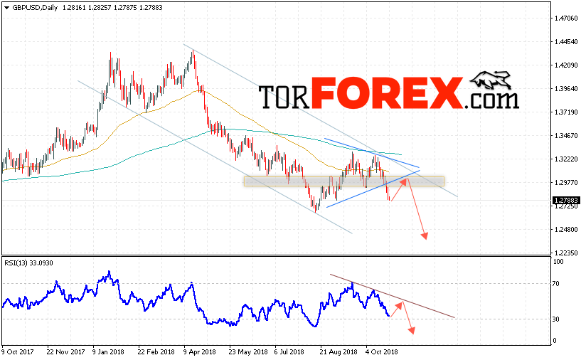 GBP/USD прогноз Форекс на 29 октября — 2 ноября 2018