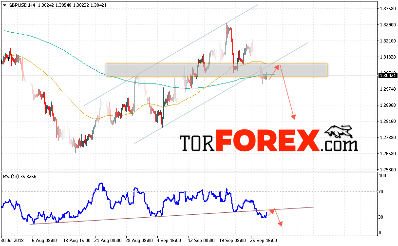 GBP/USD прогноз Фунт Доллар на 2 октября 2018