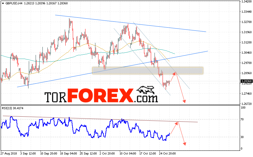 GBP/USD прогноз Фунт Доллар на 30 октября 2018