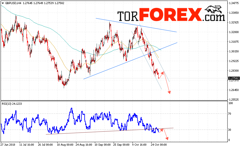 GBP/USD прогноз Фунт Доллар на 31 октября 2018