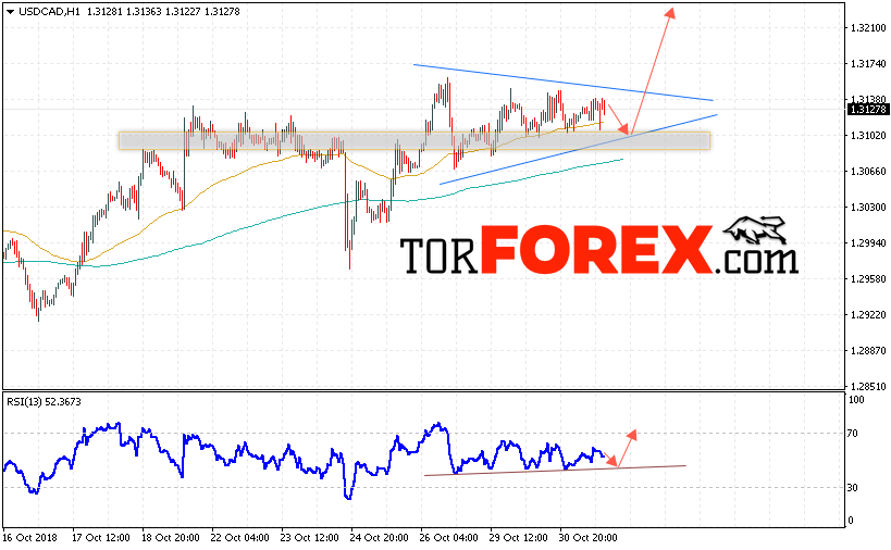 USD/CAD прогноз Канадский Доллар на 1 ноября 2018