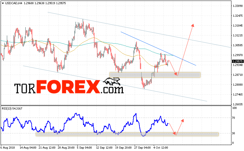 USD/CAD прогноз Канадский Доллар на 11 октября 2018