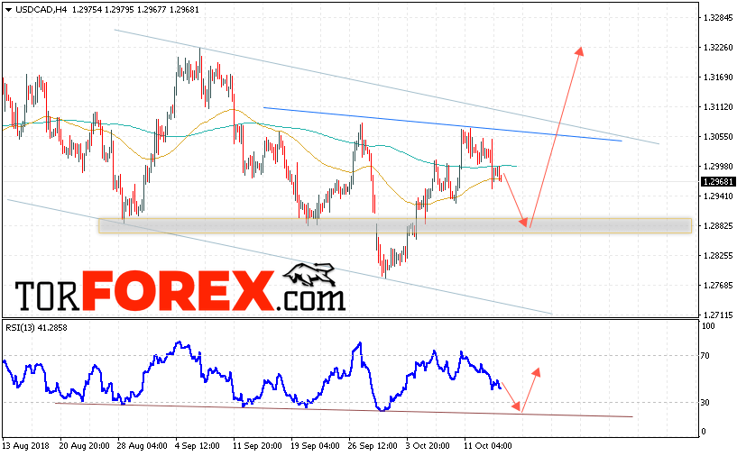 USD/CAD прогноз Канадский Доллар на 17 октября 2018