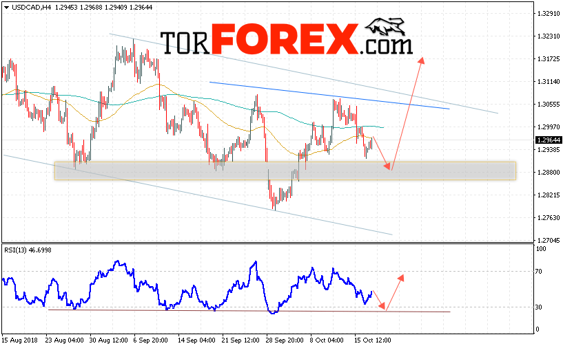 USD/CAD прогноз Канадский Доллар на 18 октября 2018