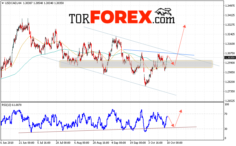 USD/CAD прогноз Канадский Доллар на 19 октября 2018