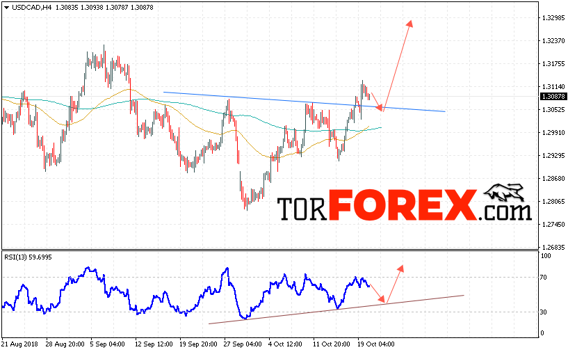 USD/CAD прогноз Канадский Доллар на 23 октября 2018