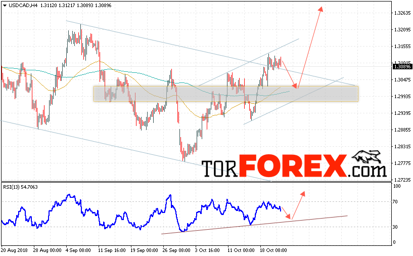 USD/CAD прогноз Канадский Доллар на 24 октября 2018