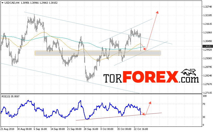 USD/CAD прогноз Канадский Доллар на 25 октября 2018