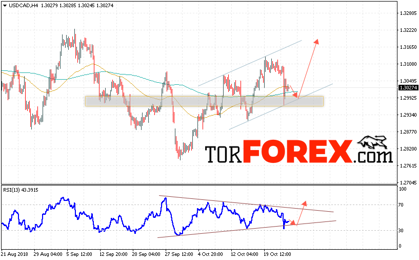 USD/CAD прогноз Канадский Доллар на 26 октября 2018