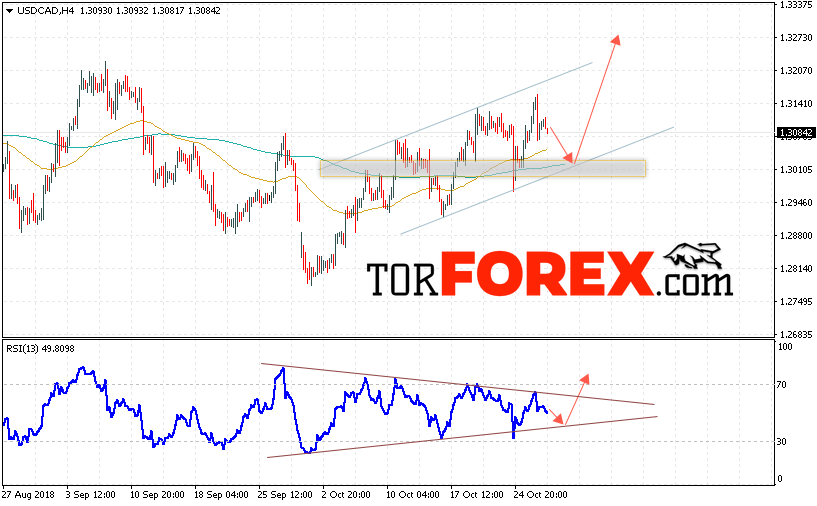 USD/CAD прогноз Канадский Доллар на 30 октября 2018