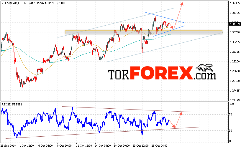 USD/CAD прогноз Канадский Доллар на 31 октября 2018