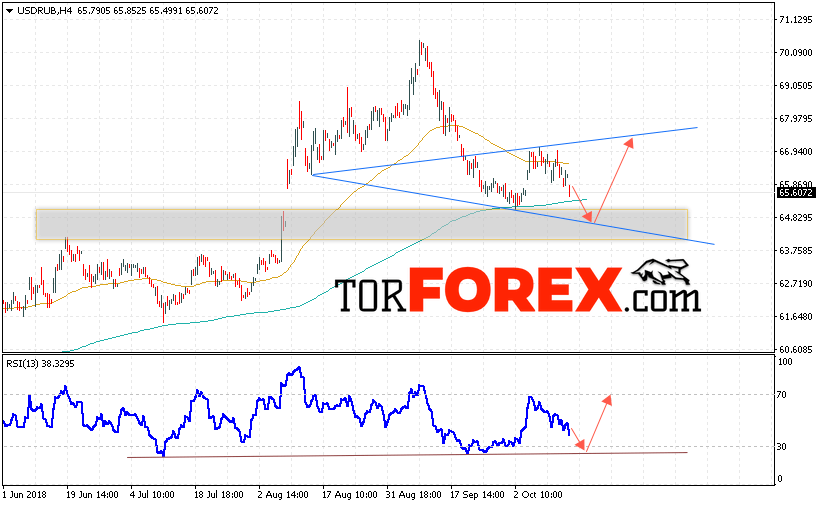 USD/RUB прогноз курса Доллара на 16 октября 2018
