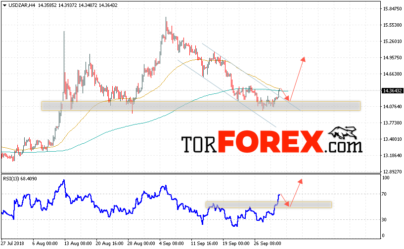 USD/ZAR прогноз Южноафриканский Ранд на 3 октября 2018