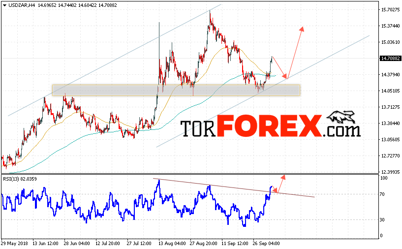USD/ZAR прогноз Южноафриканский Ранд на 5 октября 2018
