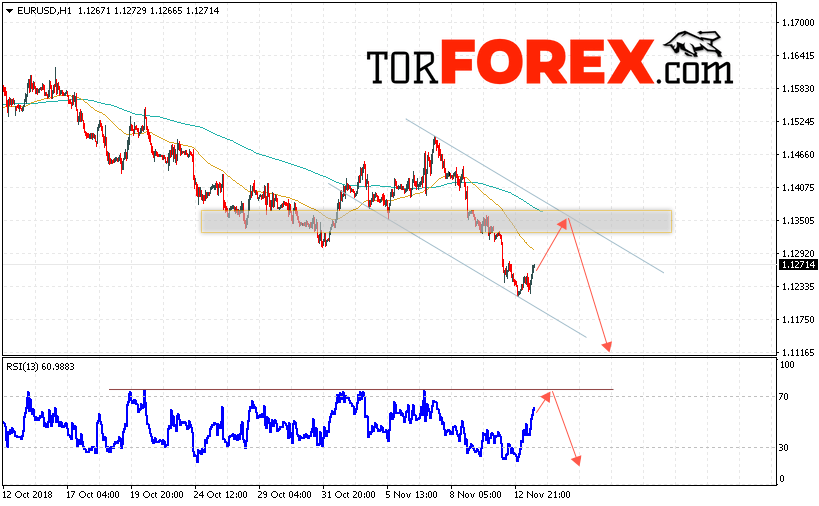 EUR/USD прогноз Евро Доллар на 14 ноября 2018