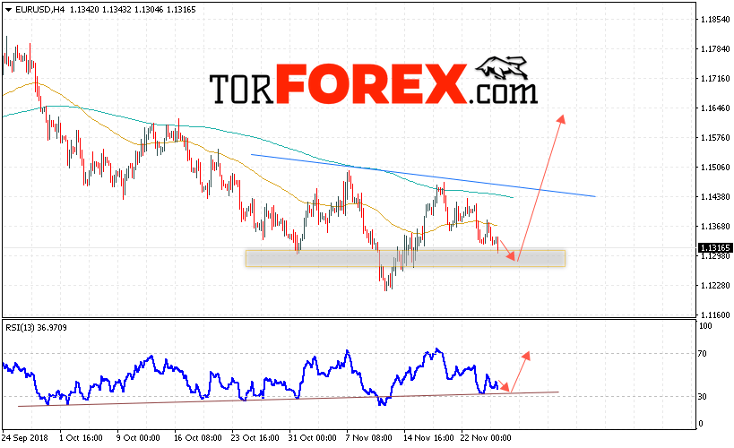 EUR/USD прогноз Евро Доллар на 28 ноября 2018