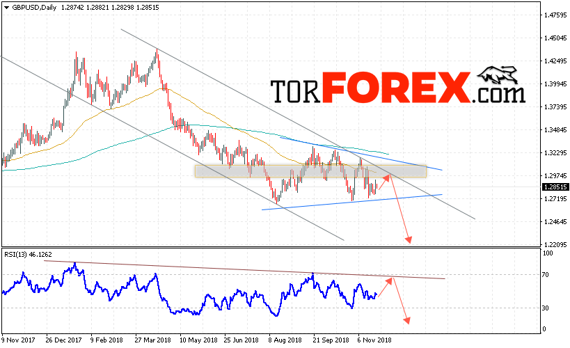 GBP/USD прогноз Форекс на неделю 26 — 30 ноября 2018