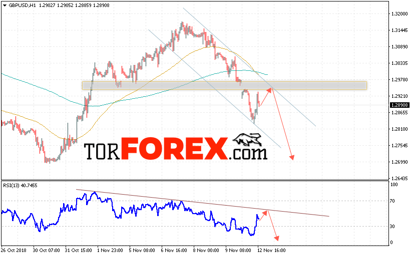 GBP/USD прогноз Фунт Доллар на 13 ноября 2018
