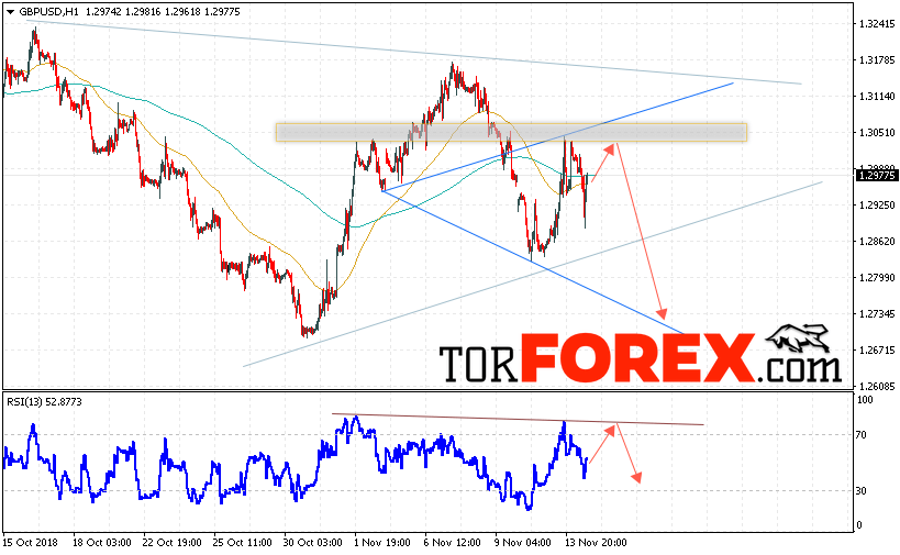 GBP/USD прогноз Фунт Доллар на 15 ноября 2018