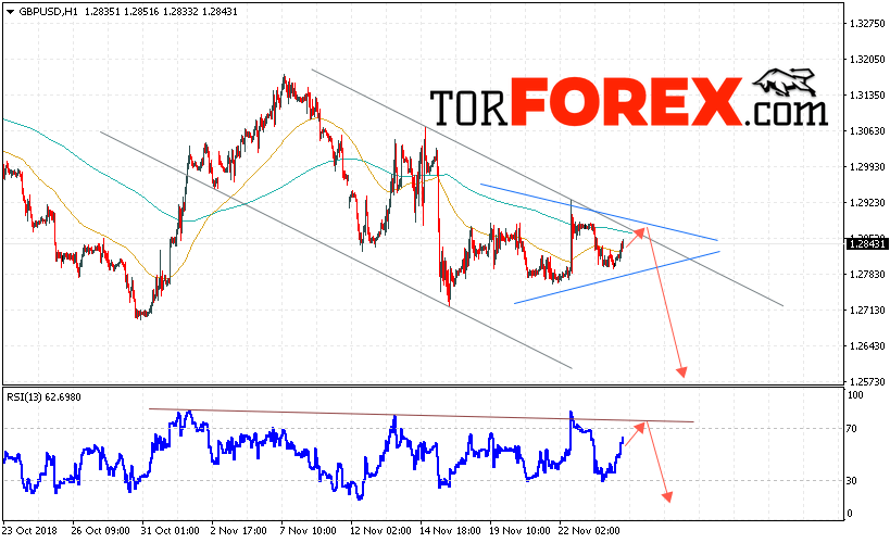 GBP/USD прогноз Фунт Доллар на 27 ноября 2018