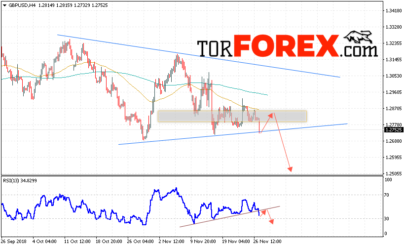 GBP/USD прогноз Фунт Доллар на 28 ноября 2018