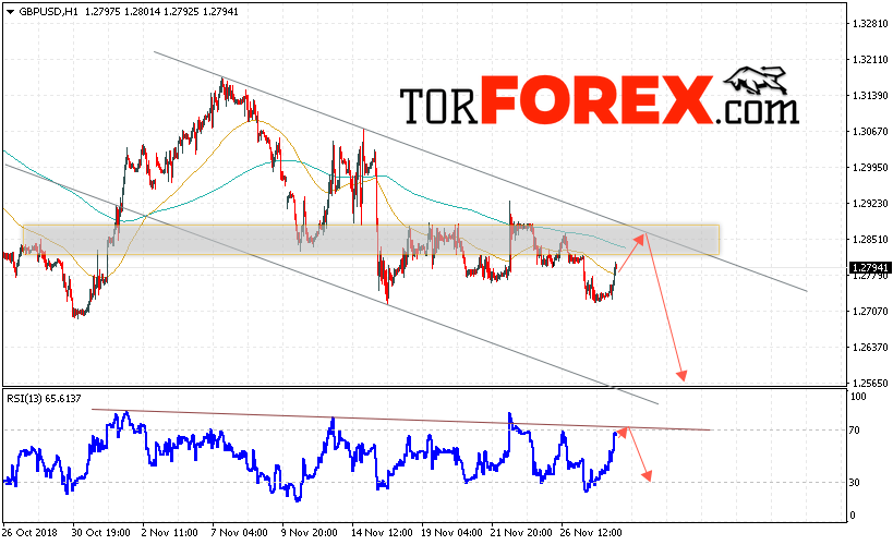 GBP/USD прогноз Фунт Доллар на 29 ноября 2018