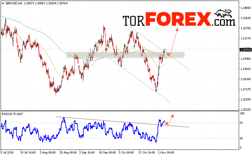 GBP/USD прогноз Фунт Доллар на 7 ноября 2018