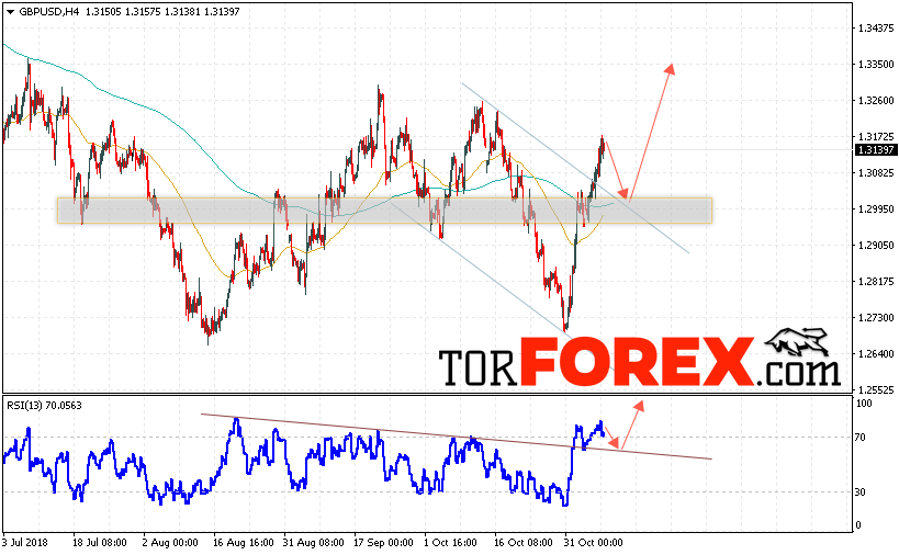 GBP/USD прогноз Фунт Доллар на 8 ноября 2018