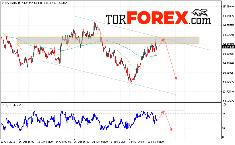 USD/ZAR прогноз Южноафриканский Ранд на 14 ноября 2018