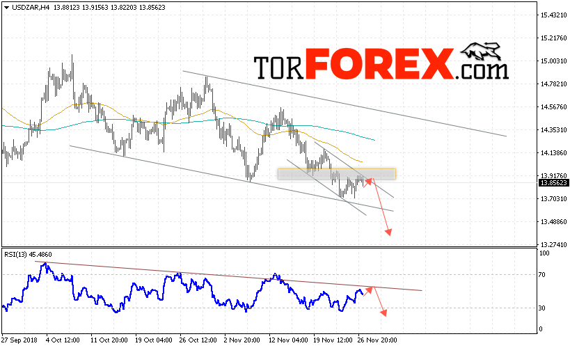 USD/ZAR прогноз Южноафриканский Ранд на 28 ноября 2018