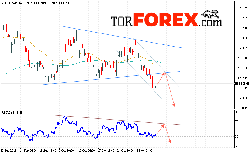 USD/ZAR прогноз Южноафриканский Ранд на 9 ноября 2018