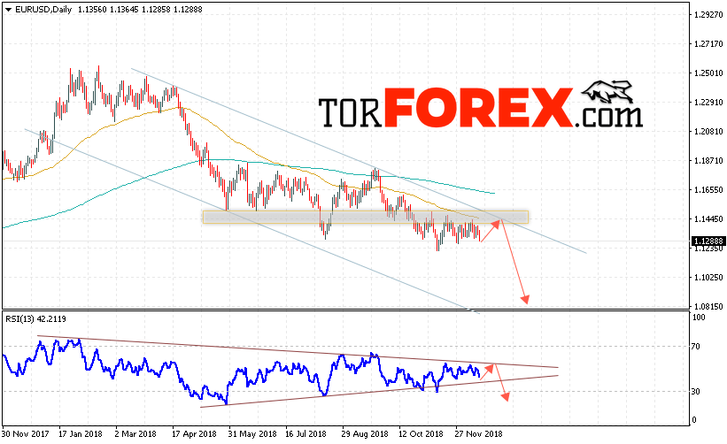 EUR/USD прогноз Евро Доллар на 17 — 21 декабря 2018