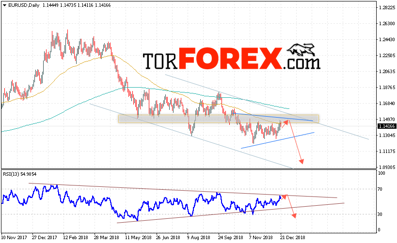 EUR/USD прогноз Евро Доллар на 24 — 28 декабря 2018