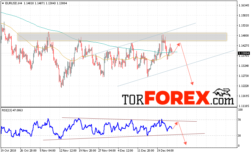 EUR/USD прогноз Евро Доллар на 27 декабря 2018