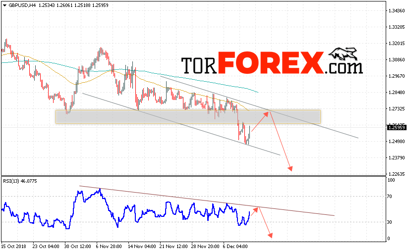 GBP/USD прогноз Фунт Доллар на 13 декабря 2018