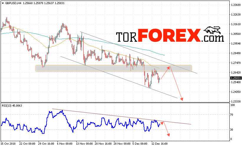 GBP/USD прогноз Фунт Доллар на 18 декабря 2018