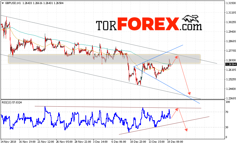 GBP/USD прогноз Фунт Доллар на 19 декабря 2018